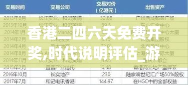 香港二四六天免费开奖,时代说明评估_游戏版7.122