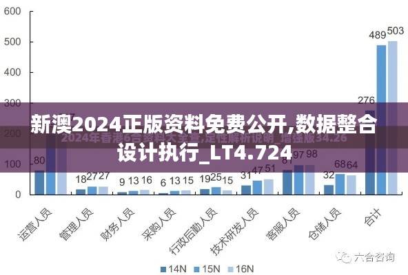 新澳2024正版资料免费公开,数据整合设计执行_LT4.724