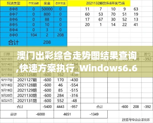 澳门出彩综合走势图结果查询,快速方案执行_Windows6.683