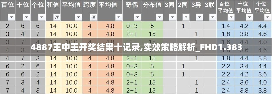 4887王中王开奖结果十记录,实效策略解析_FHD1.383