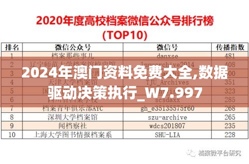 2024年澳门资料免费大全,数据驱动决策执行_W7.997