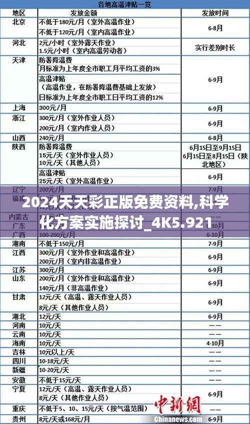 2024天天彩正版免费资料,科学化方案实施探讨_4K5.921