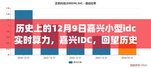 历史上的十二月九日，嘉兴小型IDC算力中心的崛起与影响回顾