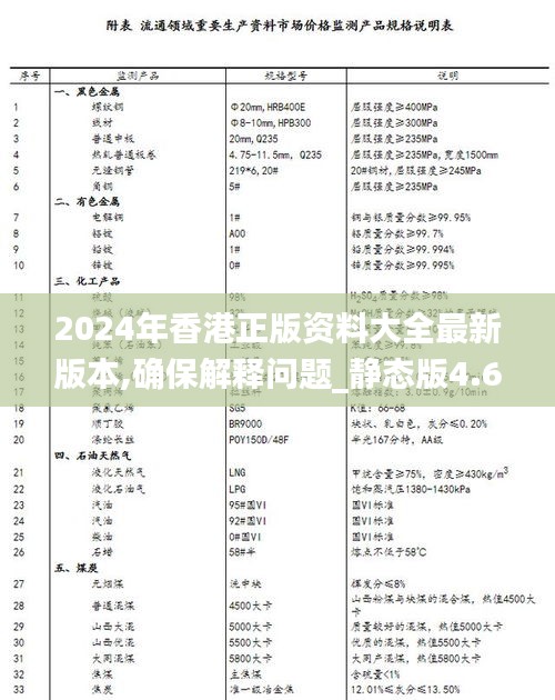 2024年香港正版资料大全最新版本,确保解释问题_静态版4.655