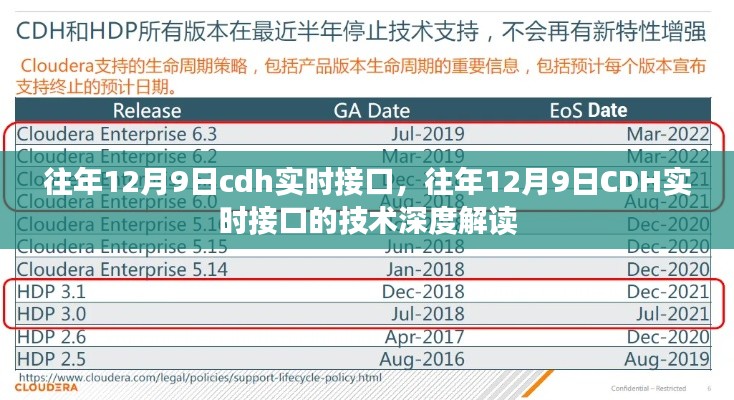 往年12月9日CDH实时接口的技术解读与深度探讨