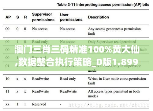 澳门三肖三码精准100%黄大仙,数据整合执行策略_D版1.899