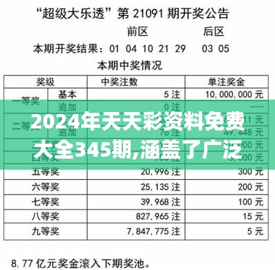 2024年天天彩资料免费大全345期,涵盖了广泛的解释落实方法_专业款11.732