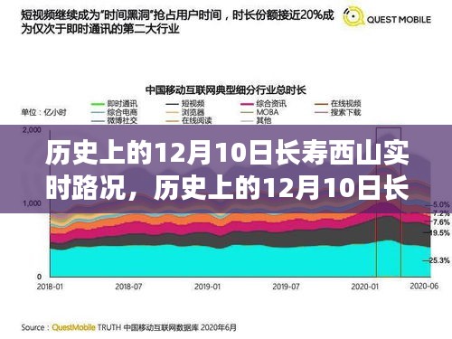 历史上的12月10日长寿西山实时路况详解与指南