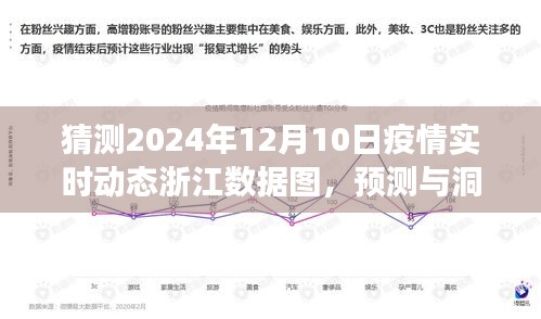 2024年浙江疫情实时动态数据图预测与洞察，分析与展望