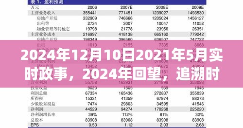 追溯时光探寻五年前的政事脉络，回望2024年之前的政事变迁