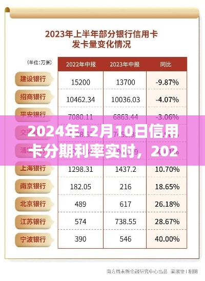 2024年信用卡分期利率实时洞察，背景、影响与地位全面解析