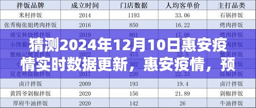 惠安疫情最新动态，预测与回顾，向未来的希望之光（2024年12月10日实时更新）