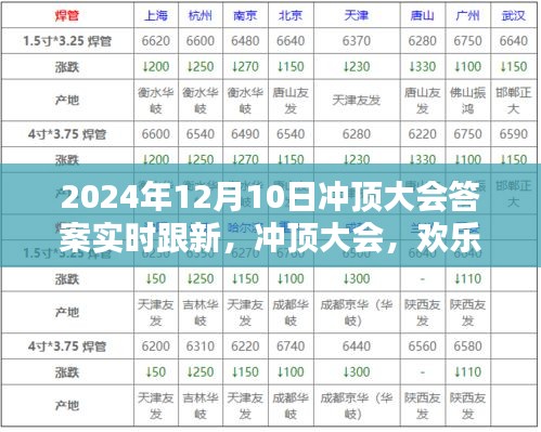 冲顶大会答案实时更新，欢乐聚顶温情日