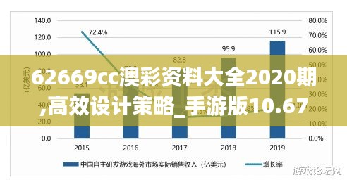 62669cc澳彩资料大全2020期,高效设计策略_手游版10.671