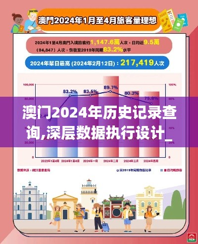 澳门2024年历史记录查询,深层数据执行设计_户外版7.465