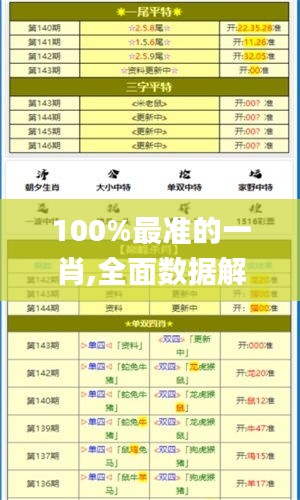 100%最准的一肖,全面数据解析执行_Gold6.774