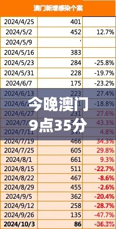 今晚澳门9点35分开奖结果,实地设计评估数据_专家版5.402