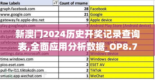 新澳门2024历史开奖记录查询表,全面应用分析数据_OP8.710