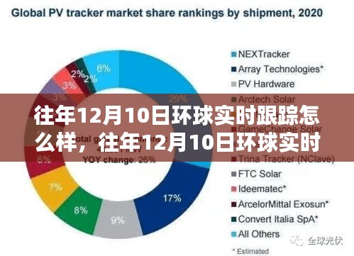 往年12月10日环球实时跟踪的表现与体验回顾总结分析