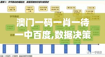 澳门一码一肖一待一中百度,数据决策执行_完整版3.529