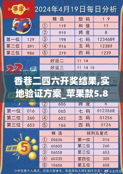 香巷二四六开奖结果,实地验证方案_苹果款5.806