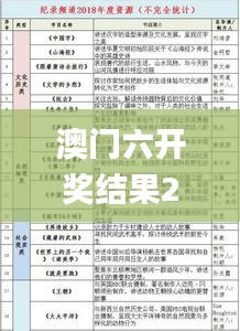 澳门六开奖结果2024开奖记录查询十二生肖排,实践分析解析说明_1080p10.753