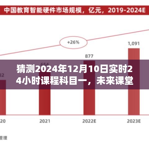 智能课程学习机，开启未来科目一学习新纪元，预测2024年实时课程趋势分析