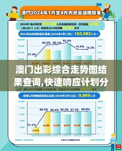 澳门出彩综合走势图结果查询,快速响应计划分析_Harmony10.878