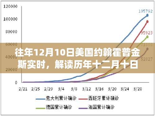 历年十二月十日美国约翰霍普金斯实时数据深度解读，意义与争议分析