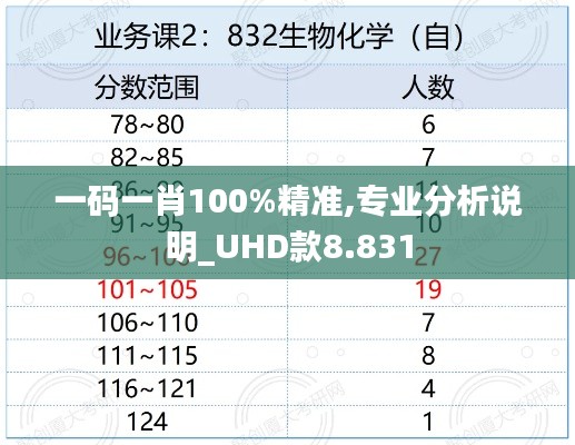 一码一肖100%精准,专业分析说明_UHD款8.831