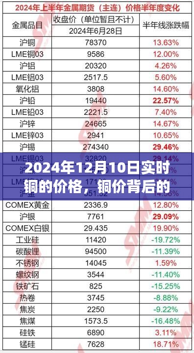 铜价背后的故事，友情与陪伴的探秘之旅（2024年铜价实时更新）