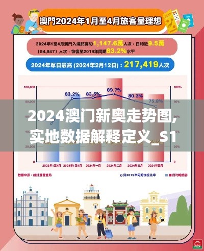 2024澳门新奥走势图,实地数据解释定义_S14.567