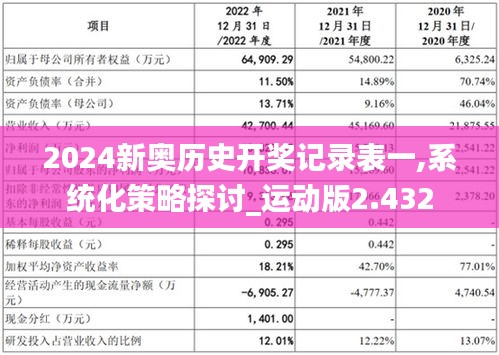 2024新奥历史开奖记录表一,系统化策略探讨_运动版2.432