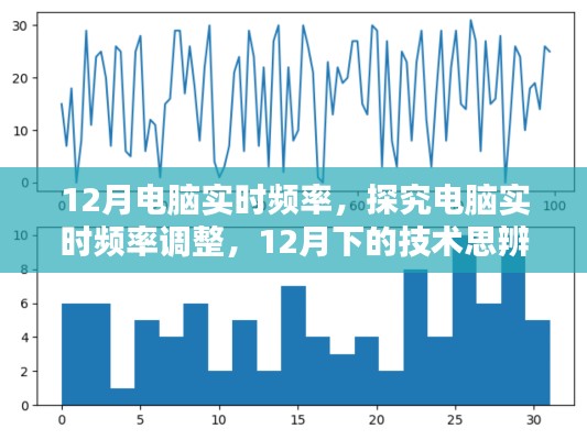 探究电脑实时频率调整，技术思辨与观点阐述在十二月下的深度洞察