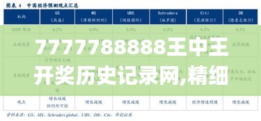 7777788888王中王开奖历史记录网,精细解析评估_QHD7.322