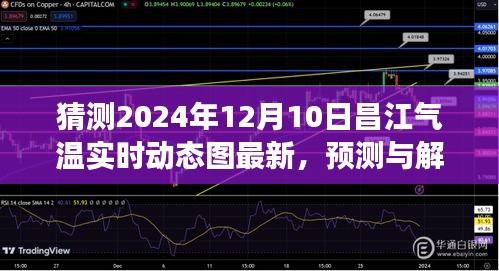 昌江气温预测与解析，最新动态变化图，聚焦2024年12月10日