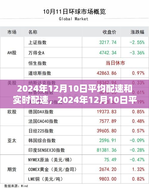 2024年12月10日平均配速与实时配速产品评测报告