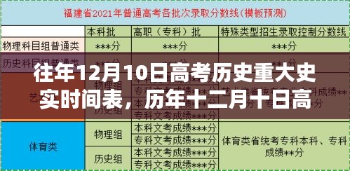 历年十二月十日高考历史重大史实回顾，时光轴上的辉煌印记