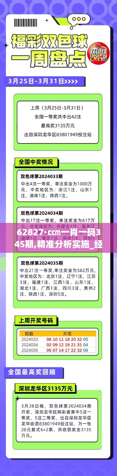 62827·c㎝一肖一码345期,精准分析实施_经典款7.286