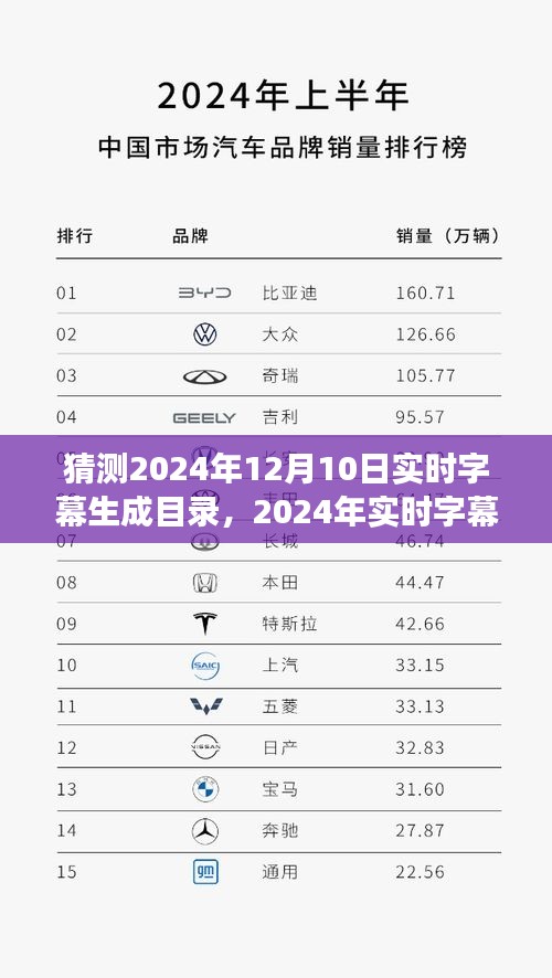 2024年实时字幕生成技术展望，革新与变迁引领未来字幕领域