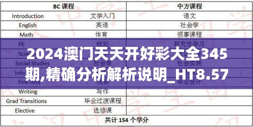 2024澳门天天开好彩大全345期,精确分析解析说明_HT8.577