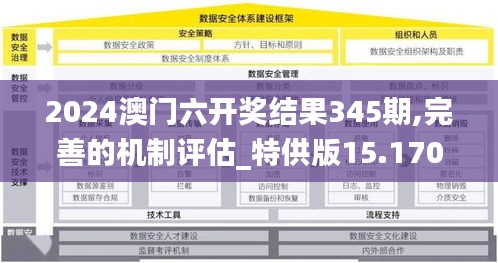 2024澳门六开奖结果345期,完善的机制评估_特供版15.170