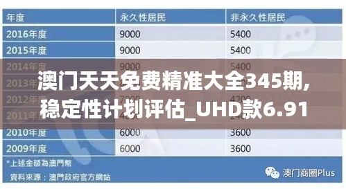 澳门天天免费精准大全345期,稳定性计划评估_UHD款6.910