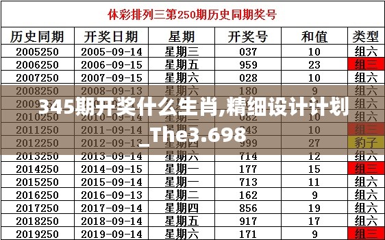 345期开奖什么生肖,精细设计计划_The3.698