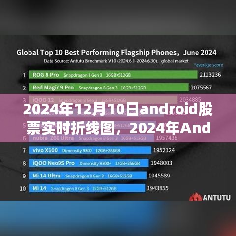 2024年Android股票实时折线图应用的发展与趋势分析