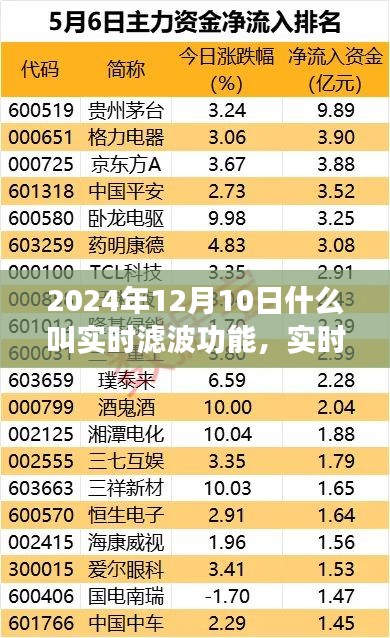 实时滤波功能深度解读，概念、应用展望及未来视角（2024年）