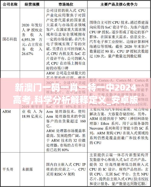 新澳门一码一肖一特一中2024高考,科学分析解释定义_安卓版2.465