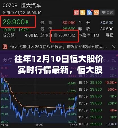 恒大股价实时追踪，科技引领投资革新，未来股市行情展望