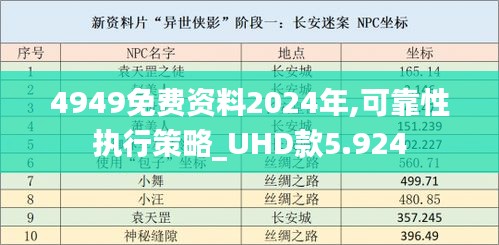 4949免费资料2024年,可靠性执行策略_UHD款5.924