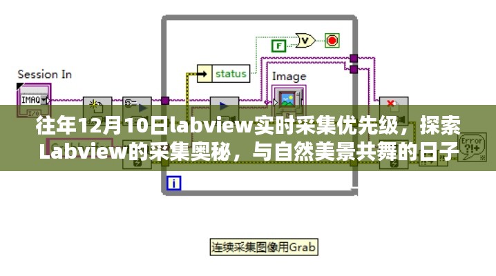 Labview实时采集优先级探索，与自然美景共舞的日子